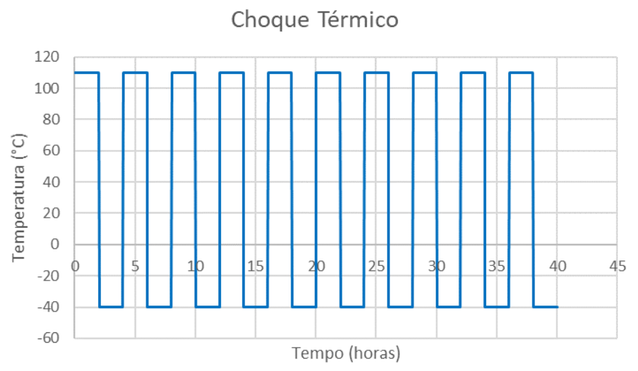 areas-de-atuacao-climaticos-labmor-laboratorio-industrial-area-de-atuacao-grafico-choque-termico