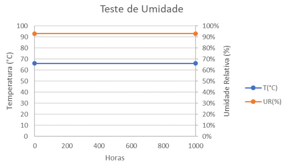 areas-de-atuacao-climaticos-labmor-laboratorio-industrial-area-de-atuacao-grafico-resistencia-a-umidade