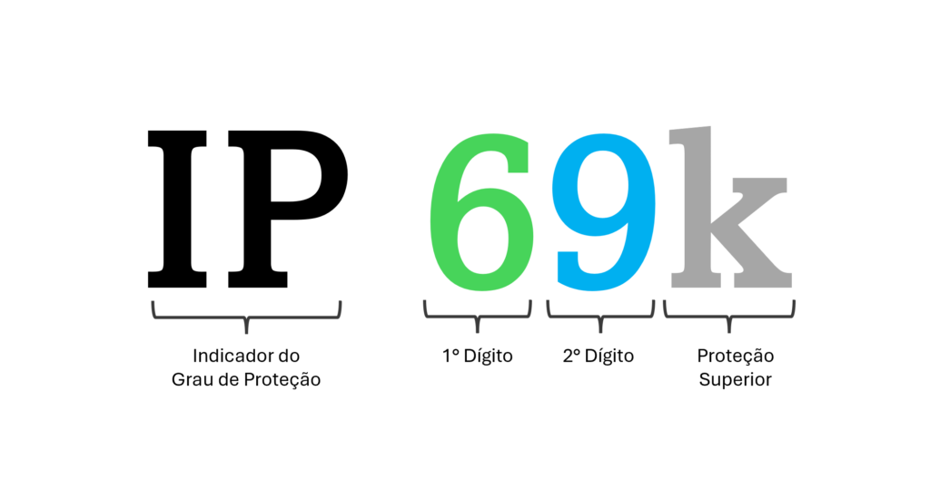 Diferenças entre as normas IEC60529 e ISO20653 para Ensaios de IP